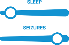 two charts illustrating a slight level of sleep relief and a large level of relief from seizures