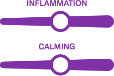 two charts illustrating a balanced level of relief for inflammation and a balanced calming effect