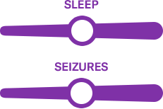 two charts illustrating a balanced level of sleep relief and a balanced relief from seizures
