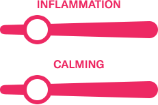 two charts illustrating a Low level of relief for inflammation and a slight calming effect