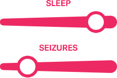 two charts illustrating a large level of sleep relief and a slight relief from seizures